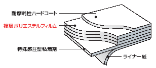 SH15CLAR-A 飛散防止/透明タイプ 構造