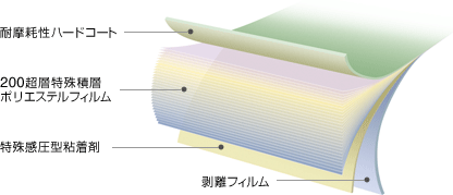 �����f�M�t�B�����@�i�m